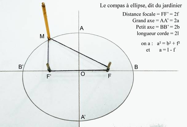 Compas  ellipse N1