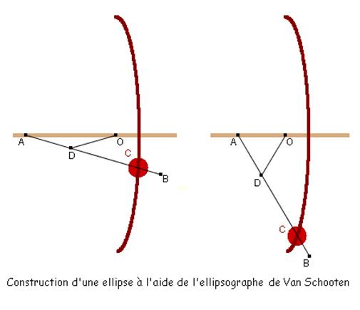 ellipsographe de Van Schooten XVII